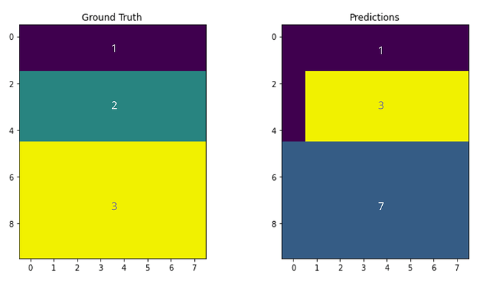 Slice 1 (axis=0)