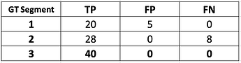 Intermediate metrics after the 1st slice