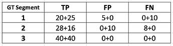 Intermediate metrics after Slice 2