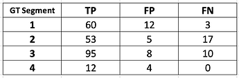 Final table with intermediate metrics for a test volume
