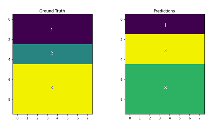 Slice 2 (axis=0)