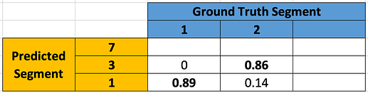 Dice matrix before mapping the 2nd pair of labels
